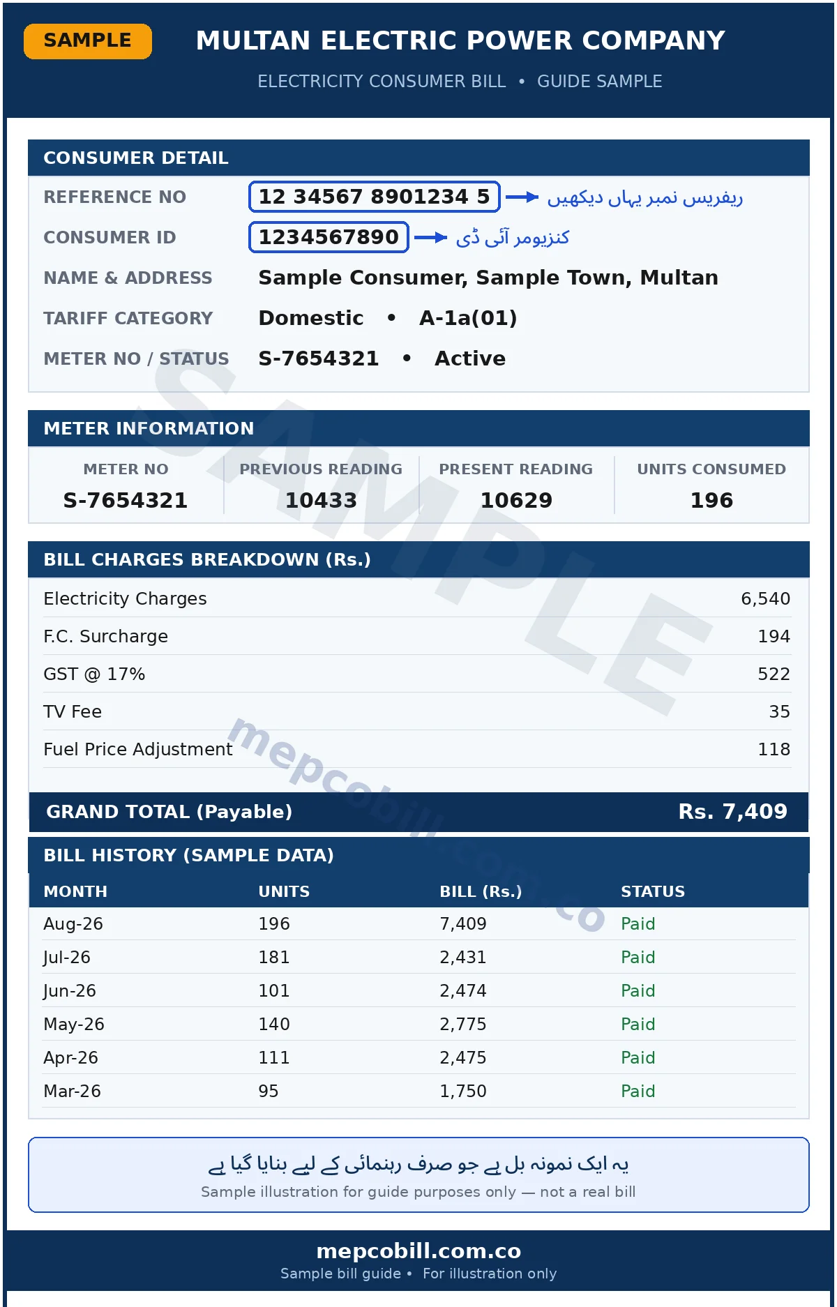 MEPCO Electricity Bill Sample Layout & Reference Number Location